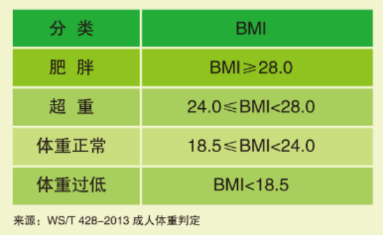 慧吃慧动，健康体重(图3)