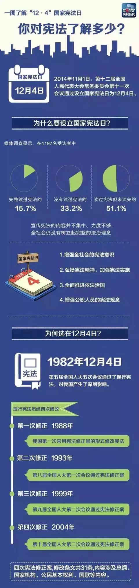 国家宪法日 | 你对宪法了解多少？(图1)