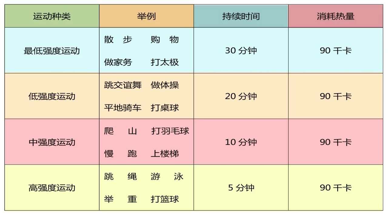 每逢过节胖三斤？“糖友”轻松动起来(图1)