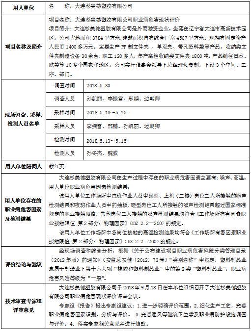 大连杉美德塑胶有限公司职业病危害现状评价信息公示(图1)