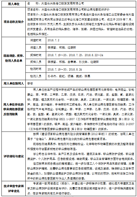 大连长兴岛港口投资发展有限公司职业病危害现状评价信息公示(图1)