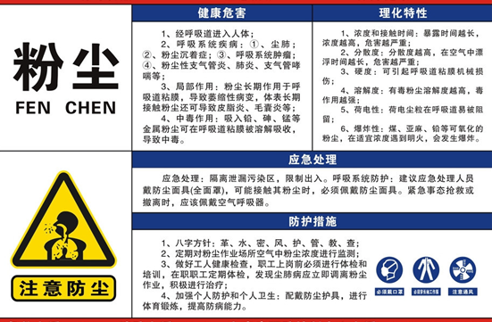 我怎么才能知道自己有没有得尘肺病？——第17个《职业病防治法》宣传周系列活动之三(图1)