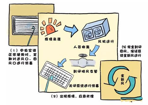 职业健康科普知识：工作场所消毒注意事项来了(图1)