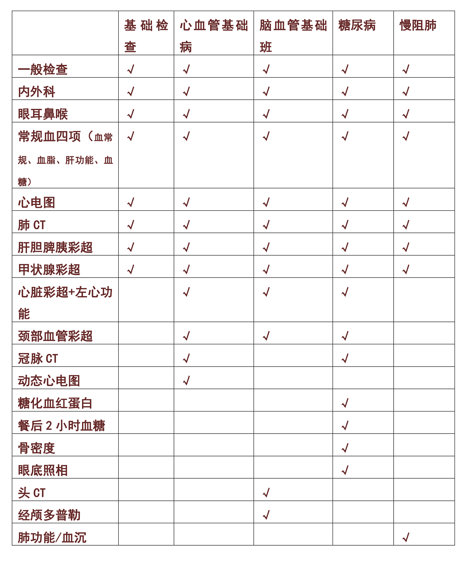 “阳康”后担心“白肺”，门急诊“排长队”怎么办？(图3)