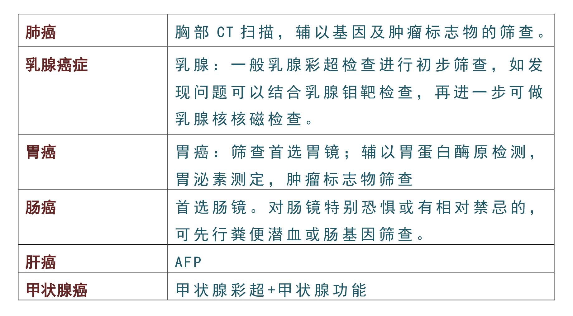 “阳康”后担心“白肺”，门急诊“排长队”怎么办？(图5)