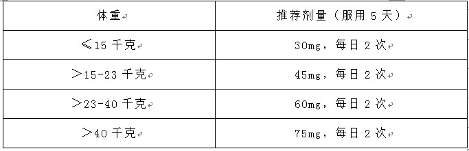 “甲流来袭”，奥司他韦真的那么神吗？(图3)