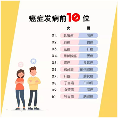 【全国肿瘤防治宣传周】中医防治肿瘤并发症(图2)